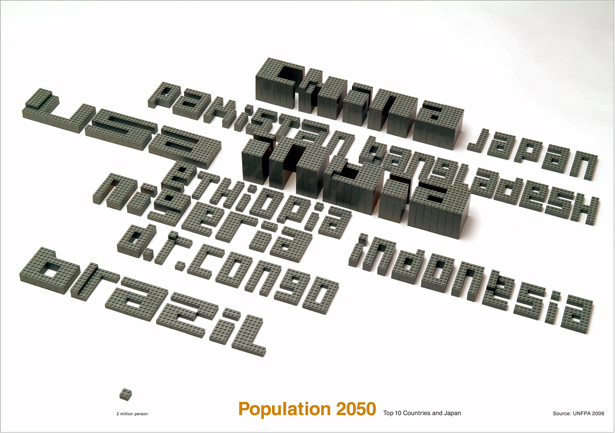 Popuration 2050